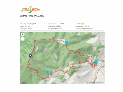 Baran Trail Race - zdjęcie1