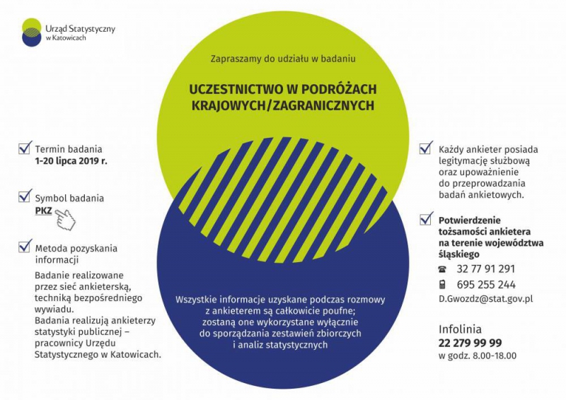 Urząd Statystyczny w Katowicach zaprasza do wzięcia udziału w badaniu